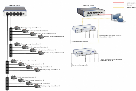 AR15200 8水槽自动呼吸测量系统（DAQ-PAC-WF8）