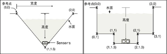 6526超声波流速/水位/温度测量仪