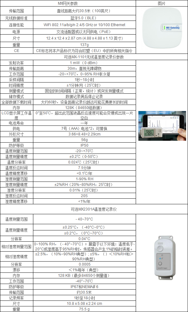 HOBO MX远程温湿度记录数据传输解决方案