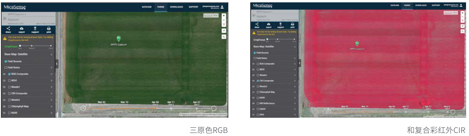 RedEdge-MX Dual Camera成像系统