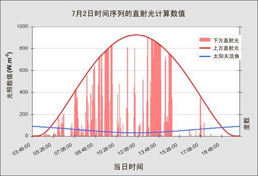 HemiView数字植物冠层分析系统