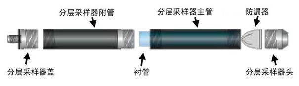 AMS分层淤泥和沉积物采样套件