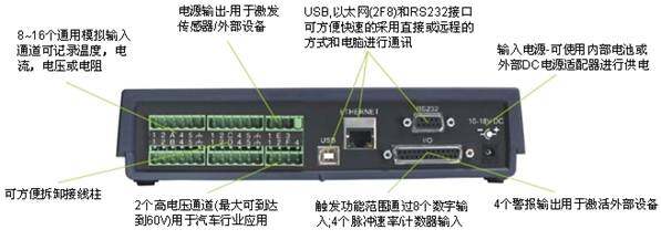 Squirrel 2020系列数据采集器