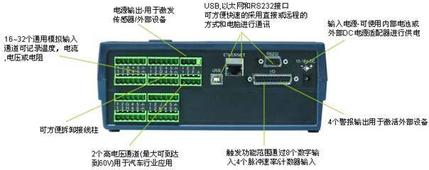 Squirrel 2040系列数据采集器