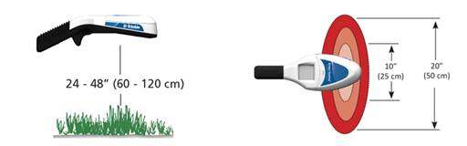 GreenSeeker手持式光谱仪