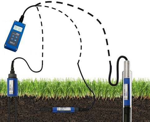 HD2便携式土壤剖面水分速测仪