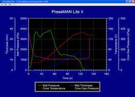 PressMAN Lite在线木材温度和压力监测系统