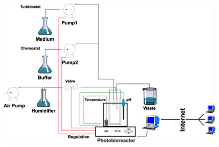 FMT150光氧生物反应器